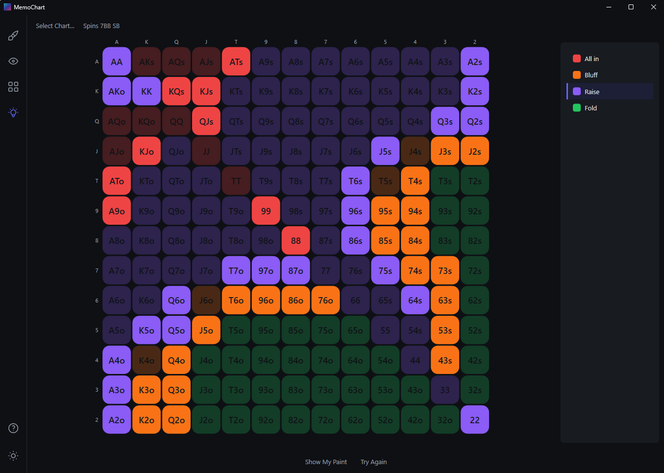 Memory Helper: a chart being repainted from memory in Paint Mode